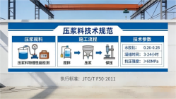 东郊镇本地工厂讲解：说一遍公路压浆料和铁路压浆料的区别