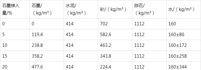 东郊镇防静电水泥砂浆怎么做(附配比及施工方法)